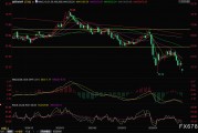 OPEC+再掀增產(chǎn)風(fēng)暴！油價(jià)盤初一度閃崩5%