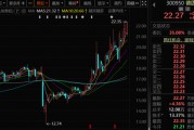 300950，籌劃重大資產(chǎn)重組，停牌！