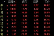 券商股，午后猛拉！重磅會(huì)議明日見