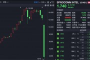 禾苗通信！被香港證監(jiān)會點名，股價暴跌86%！