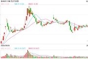 “擁抱”DeepSeek，多家券商首席信息官人選迎變動