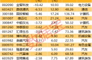 深夜突發(fā)！巴菲特重磅發(fā)布！最新籌碼大幅集中股名單出爐
