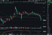 吃喝板塊持續(xù)回調(diào)，估值至近10年低位！食品ETF（515710）基金經(jīng)理：食品消費(fèi)賽道最悲觀的時(shí)刻或已過(guò)去