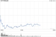 美國運(yùn)通第四財(cái)季盈利同比增長12%