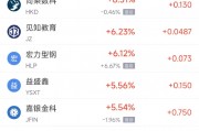 周三熱門中概股漲跌不一 臺積電漲1.08%，阿里巴巴跌2.24%