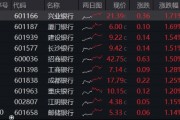 突發(fā)！這只ETF逆市新高！險資舉牌、主力狂涌，銀行坐穩(wěn)A股“鐵王座”