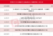 應(yīng)聲一字跌停！本周7家上市公司公告公司或相關(guān)方被證監(jiān)會立案，熱門光伏概念股京山輕機(jī)在列