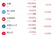 周四熱門中概股漲跌不一 新東方漲3.81%，蔚來(lái)跌3.47%