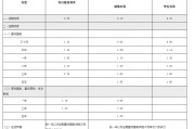 渝農(nóng)商行、北京銀行同日跟進！存款“降息潮”蔓延至城農(nóng)商行 本輪調(diào)整中小銀行跟進明顯加快