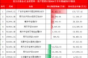 國家隊持倉曝光:易方達基金-匯金資管單一資產(chǎn)管理計劃增持廣發(fā)中概互聯(lián)網(wǎng)ETF、鵬華酒ETF 減持匯添富消費ETF