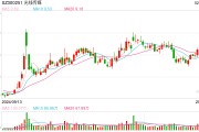 《哪吒2》票房突破50億元 總票房預(yù)測超87億元！光線傳媒回應(yīng)來了