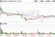 國貨航：公司始終積極踐行載旗貨運(yùn)航司的使命擔(dān)當(dāng)