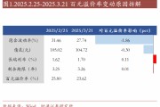 轉債估值破位，關注高評級轉債勝率