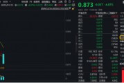 創(chuàng)業(yè)板人工智能指數(shù)連跌三周，機構(gòu)：回調(diào)低點或可積極布局！