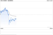 兩張圖看黃金技術(shù)前景 投資者如何獲利了結(jié)？