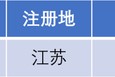 長江能科北交所上會：營收跌9.77%，利潤低于5000萬元