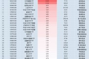 最受青睞ETF：11月6日招商A500指數(shù)ETF獲凈申購13.23億元，國泰中證A500ETF獲凈申購11.24億元（名單）