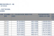 李嘉誠(chéng)月內(nèi)第四度減持郵儲(chǔ)銀行H股，持股比例已降至5.97%，最新回應(yīng)稱(chēng)系“日常財(cái)務(wù)運(yùn)作”