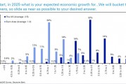 德銀年度調(diào)查：2025年，金融市場最大的風(fēng)險(xiǎn)是什么？