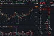 國(guó)防軍工ETF繼續(xù)突破，成份股批量新高！長(zhǎng)城軍工再封漲停