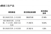 復(fù)牌跌停！年報逾期天茂集團(tuán)“披星戴帽” ，國華人壽怎樣了？