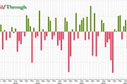 延續(xù)10年期美債，新出爐的30年期美債拍賣利率也創(chuàng)2007年以來最高