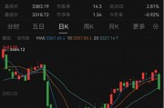最新！年內(nèi)主動權(quán)益基金最多漲63%
