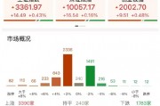 ETF日報：在地緣政治沖突前景不明、美元持續(xù)走弱的大背景下，黃金仍有長期配置的價值，可關(guān)注黃金基金ETF