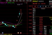 6天5漲停！002052，緊急回應(yīng)！多只牛股，最新發(fā)聲！