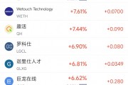 周五熱門中概股漲跌不一 臺(tái)積電漲2.04%，小馬智行跌6.31%