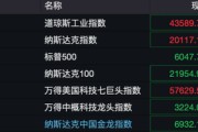 深夜！美股量子科技股，漲瘋了！