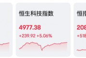 AI、電動車，暴漲！