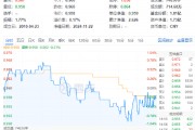 再提央國(guó)企市值管理！高股息震蕩回落，價(jià)值ETF（510030）抱憾收綠！機(jī)構(gòu)：市場(chǎng)短期波動(dòng)不改中長(zhǎng)期趨勢(shì)