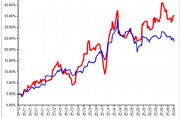 永贏基金劉庭宇：黃金回調(diào)，為何黃金股持續(xù)上漲？