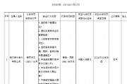 恒豐銀行被罰1060.68萬元 涉及違反信用信息采集、提供、查詢及相關管理規(guī)定等8項違法行為