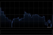 貝克微獲RAYS Capital Partners Limited增持1.52萬股 每股作價約57.50港元