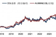 華安基金：美國大選+美聯(lián)儲決議超級周來襲，仍看好黃金后市