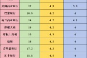 今年以來首次重大考驗來臨！一文了解15家機構(gòu)非農(nóng)預(yù)測