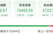 今天，高位股巨震！