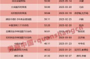 兩天六場路演！債基發(fā)行升溫，基金經(jīng)理很忙……
