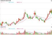 一字漲停近17億元封單！這家上市公司擬大手筆收購(gòu)算力資產(chǎn)，搭上DeepSeek風(fēng)口