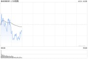 剛剛，A50直線拉升！分析師：警惕小盤股調(diào)整風(fēng)險(xiǎn)！