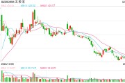 注資10億，五糧液聯(lián)手隆基綠能，成立光伏新公司！最新回應(yīng)