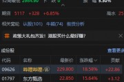 港股大漲！恒生科技指數(shù)盤中漲超7%