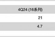 郭明錤談蘋果iPhone出貨量：Apple智能提振有限，Pro高價(jià)策略難持久