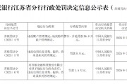 江蘇洪澤金陽光村鎮(zhèn)銀行被罰24.5萬元：違反賬戶管理規(guī)定、違反特約商戶管理規(guī)定