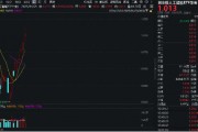 豆包概念走強！漢得信息20CM漲停，創(chuàng)業(yè)板人工智能ETF華寶（159363）續(xù)漲2%沖擊六連陽！