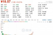 一次性餐具商富嶺股份利空拉板：印尼生產(chǎn)基地將在今年三季度后投產(chǎn)，公司仍受美國關(guān)稅較大影響