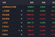 中興通訊，歷史首次，單日成交超200億！A股三行業(yè)，獲超百億資金抄底！
