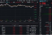 分化！成飛本周登陸A股，中航電測(cè)先漲為敬！業(yè)績(jī)驟降，鋮昌科技一字跌停！國(guó)防軍工ETF（512810）放量?jī)蛇B陽(yáng)